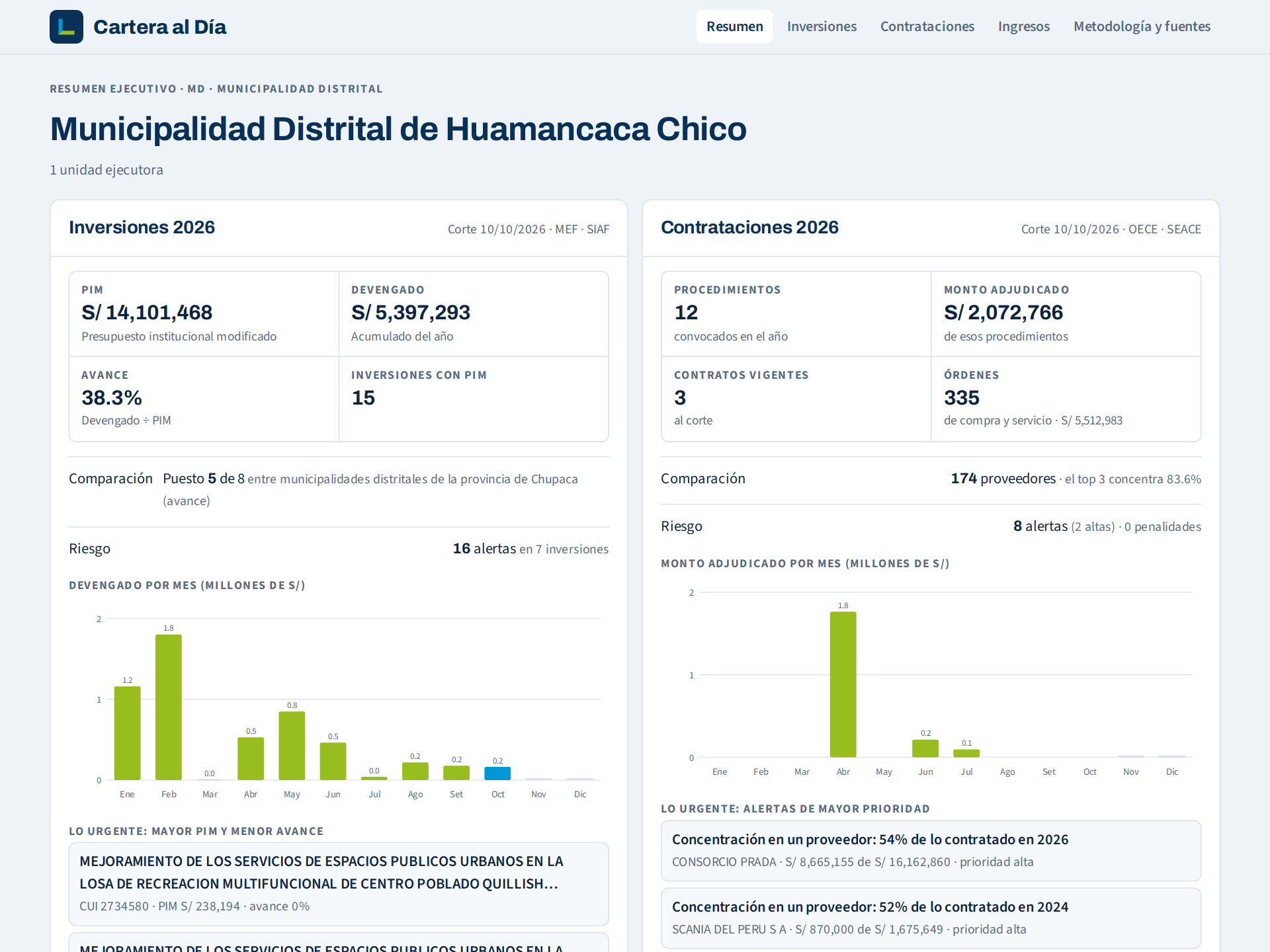 Resumen ejecutivo de una municipalidad